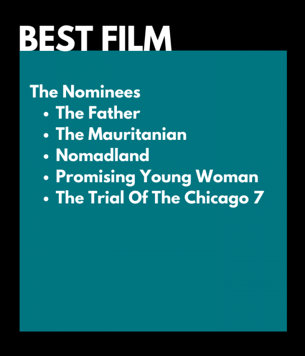 Best Film Bafta Nominations