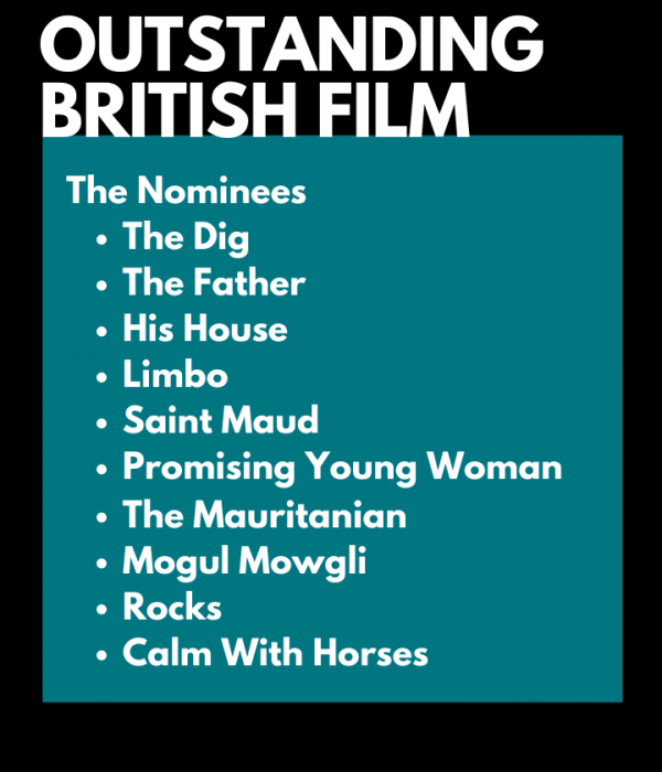 Outstanding British Film Bafta Nominations
