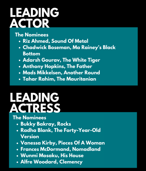 Best Actor and Actress Bafta Nominations